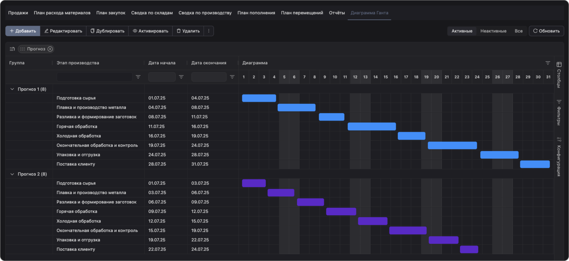 Анализ результата