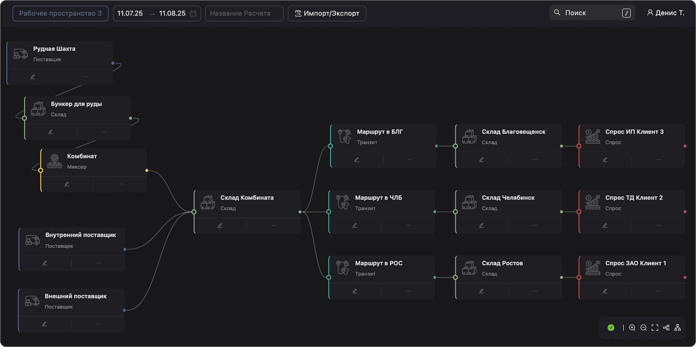 Цифровой двойник